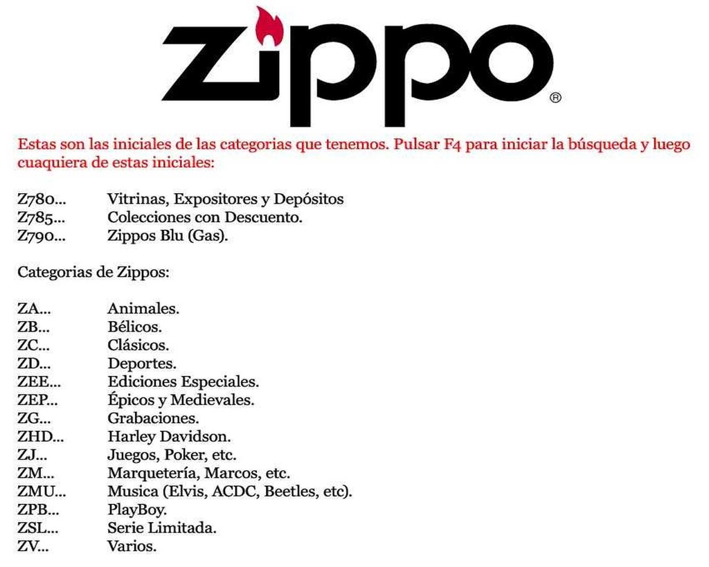 ESQUEMA REFERENCIAS ZIPPO